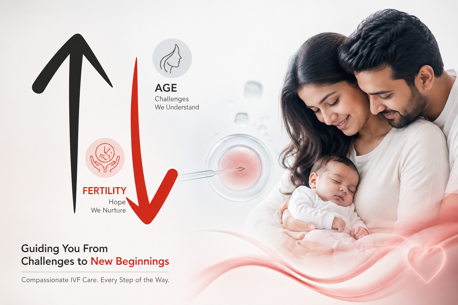 Age and IVF success